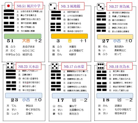 風水渙 上|風水渙 上爻（ふうすいかん じょうこう）の解説 ｜ 易経独